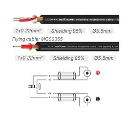 Готовый аудио кабель Mini-Jack 3,5 Stereo — 2xRCA Roxtone PAC-C150-L2 2м - мініатюра 2