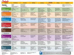 New Destinations Beginners A1.1 Student's Book with Culture Time for Ukraine - мініатюра 2