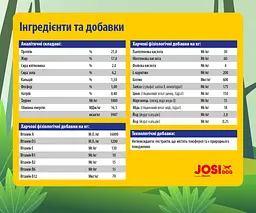 Сухий корм для активних собак Josera JosiDog Active Adult, з м'ясом домашньої птиці, 15 кг - мініатюра 3