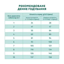 Сухий корм для собак Optimeal для мініатюрних порід з високим вмістом лосося 700 г (4820269140011) - мініатюра 7