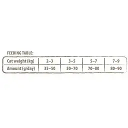 Сухий корм Carnilove True Fresh Cat для дорослих котів з рибою 1 8 кг - мініатюра 5
