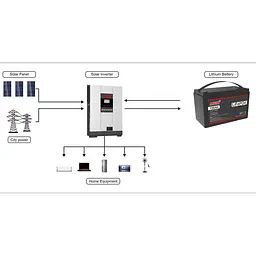 Акумулятор Must LiFePO4 24V (25.6V/100Ah/2560Wh) (LP15-24100) [152306] - мініатюра 4