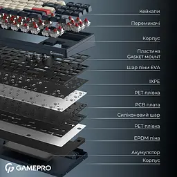 Клавіатура бездротова GamePro Asgard Ragnar Keychron Super Red Switch Blue (MK285BL) - мініатюра 7