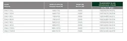 Душові двері Radaway Nes Black DWJ I Frame 90 см 10026090-54-56R - мініатюра 9