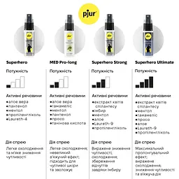 Спрей-пролонгатор Pjur Superhero Ultimate Spray, 20 мл - мініатюра 4