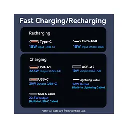 Батарея універсальна Vention 20000 mAh 22.5W with Built-in USB-C and Lightning Cables (FHPB0) - мініатюра 5