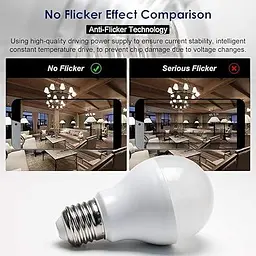 Світлодіодна лампочка Famitree E27 Edison Screw, 20 Вт (150 Вт еквівалент), теплий білий, 2452 лм, без регулювання яскравості - - мініатюра 3