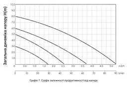 Циркуляційний насос Thermo Alliance LPS 25/60/130 з гайками LPS2560130 - мініатюра 6