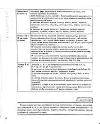 Українська мова. Усі основні правила. 5-11 класи - мініатюра 9