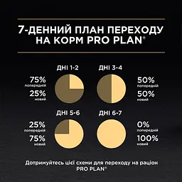 Вологий корм для дорослих котів Purina Pro Plan Adult шматочки в паштеті з куркою 85 г (12458942) - мініатюра 4