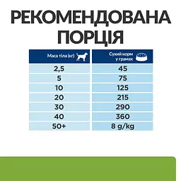 Сухий корм для собак Hill’s Prescription Diet Metabolic для контролю та зниження ваги, з ягням і рисом, 1,5 кг - мініатюра 7