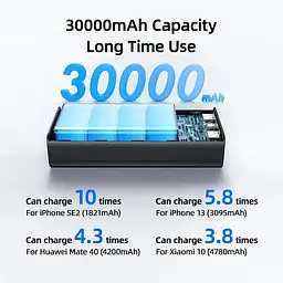 Powerbank USAMS для ноутбука телефону швидка зарядка QC3.0 PD3.0 30000 mAh 65W - мініатюра 5