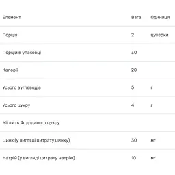 Цинк Trace Minerals Zinc Gummies зі смаком бузини 30 мг 60 цукерок - мініатюра 3