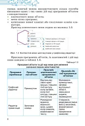 Інформатика, 5 клас. Підручник - Тетяна Лисенко - мініатюра 9