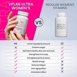 Мультивітамінний комплекс Vplab Ultra Women's Multivitamin Formula 180 капсул - мініатюра 4