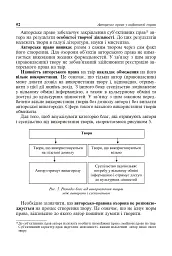 Авторське право у видавничій справі. Практичний посібник для авторів, редакторів, видавців. - Володимир Коноваленко - мініатюра 9