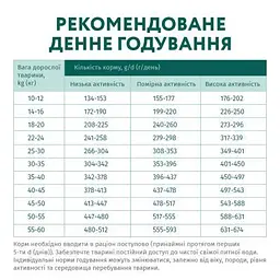 Сухий корм для собак Optimeal гіпоалергенний для середніх і великих порід - лосось 12 кг (4820215364423) - мініатюра 7