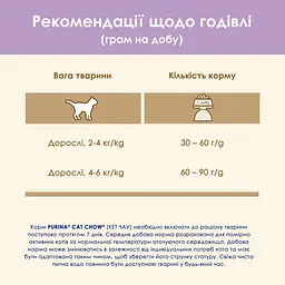Сухий корм для котів Cat Chow Sensitive з чутливою шкірою та травленням з лососем 1.5 кг (394131) - мініатюра 13