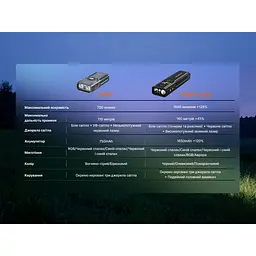 Ліхтар Fenix E06R PRO RG, зелений - мініатюра 19