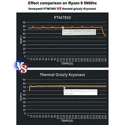 Термоінтерфейс Honeywell PTM7950 100*160мм PTM7950 100*160мм - мініатюра 5