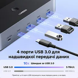 HDMI KVM-перемикач UGREEN AK703 2 ПК і 2 монітори до 8K 60 Гц входи кожного ПК 2 HDMI та USB-A для периферії 3 USB-A та 1 USB-C USB 3.0 до 5 Гбіт/с (85100) - мініатюра 5