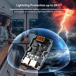PoE інжектор EDUP EP-SK0015 для Starlink Gen 3 320W GigE живлення мережевого обладнання (19211) - мініатюра 3