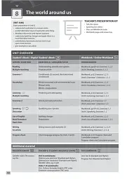 Optimise B2 Teacher’s Book Premium Pack - Пітер Сміт - мініатюра 2