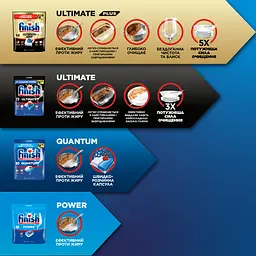 Капсули для посудомийних машин Finish Ultimate Plus Сода 28 шт. (3322152) - мініатюра 7
