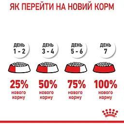 Сухий корм Royal Canin X-Small Puppy для цуценят дрібних порід з м'ясом птиці та рисом 1.5 кг - мініатюра 11