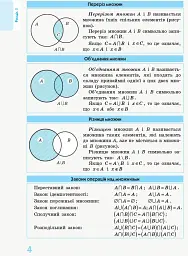Рятівник 2.0. Алгебра і початки аналізу в означеннях, таблицях і схемах. 7–11 класи - мініатюра 3
