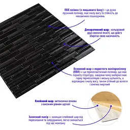 3D панель Sticker Wall самоклеюча кладка 700х770х7мм Чорна 038 SW-00000303 - мініатюра 2