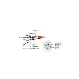 Патч-корд 3м S/FTP Cat 6A CU LSZH green Cablexpert (PP6A-LSZHCU-G-3M) - мініатюра 3