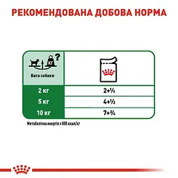 Вологий корм Royal Canin Mini Adult для дорослих собак дрібних порід 1.02 кг (12 шт. х 85 г) - мініатюра 5