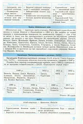 Рятівник 2.0. Географія у визначеннях, таблицях і схемах. 10-11 клас - Галина Довгань - мініатюра 10