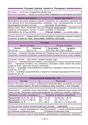 Довідник у таблицях. Хімія. 7–11 класи - мініатюра 3