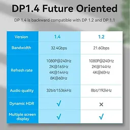 Кабель Vention DisplayPort-DisplayPort V 1.4 1.5 м (HCCBG) - мініатюра 2