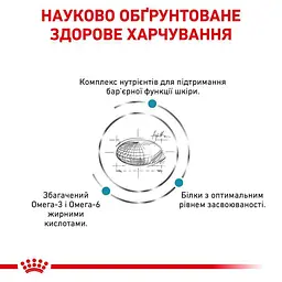 Сухий дієтичний корм для собак Royal Canin Skin Care Adult Dog при дерматозах та випадінні шерсті, 11 кг (4013110) - мініатюра 6