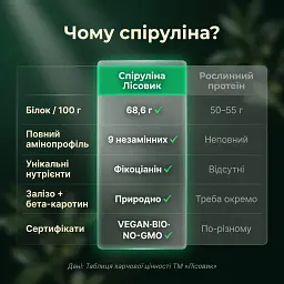 Спирулина в порошке 250 г - миниатюра 6