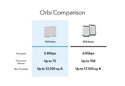 NETGEAR WiFi система Orbi RBK762S AX5400, WiFi 6, MESH, 3xGE LAN, 1xGE WAN, біл. кільк. (2шт.) - мініатюра 6