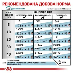 Вологий корм для дорослих собак Royal Canin Hypoallergenic при харчовій алергії або харчовій непереносимості деяких інгредієнтів 400 г - мініатюра 3