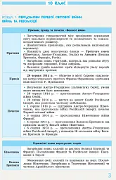 Всесвітня історія у визначеннях, таблицях і схемах. 10-11 класи - мініатюра 3