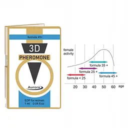 Парфуми жіночі з феромонами Aurora 3D Pheromone 45+ 1 мл - мініатюра 2