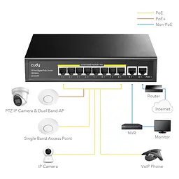 Комутатор мережевий Cudy GS1010PE - мініатюра 4