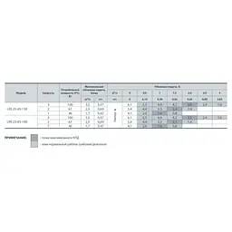 Циркуляційний насос Sprut LRS 25-6S-180 (122151) - мініатюра 4