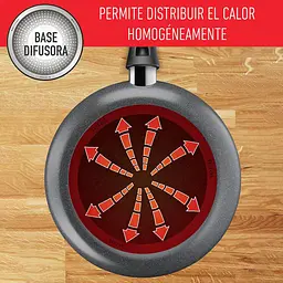 Універсальна сковорода Tefal Everyday Titanium 24 см (B4480482) з титановим антипригарним покриттям - мініатюра 3