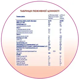 Суміш молочна суха Nutrilon Profutura 3, 1.6 кг (2 шт. по 800 г) - мініатюра 4