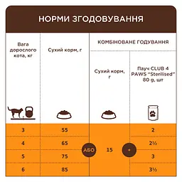 Сухий корм для котів Club 4 Paws Premium з кроликом 300 г - мініатюра 5