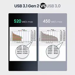 Зовнішня кишеня для накопичувача UGREEN CM300 2.5-Inch SATA External Hard Drive Enclosure(UGR-70499) (UGR-70499) - мініатюра 3