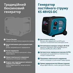 Konner & Sohnen Генератор постійного струму газобензиновий KS 48VGS-DC 3.3кВт 50-55В 60А електростартер 39кг - мініатюра 4
