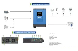 Гібридний сонячний інвертор Voltpolska Sinus Pro Ultra 6500 24/230 В (3/6.5 кВт) + 60A MPPT (160 В) - мініатюра 2